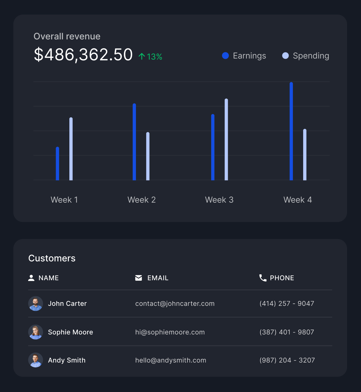 Create Custom Reports To Track Your Performance - Dataplus X Webflow Template